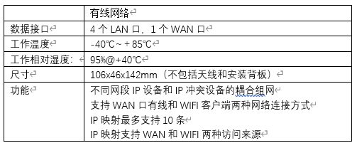 fic-205